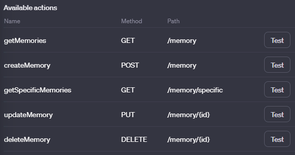 A list of imported actions